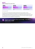 Report_Shadow-AI-Risks-Exposure-Governance_page-0005