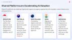 AI-in-Public-Sector-Turning-Government-Strategy-into-Public-Value_Slide7
