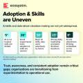 AI-in-India-Understanding-vs-Implementation_page-0006
