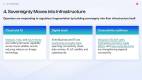 AI-in-Telecom-control-scale-competitiveness_Slide6