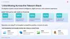 AI-in-Telecom-control-scale-competitiveness_Slide3