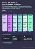 Report_Shadow-AI-Risks-Exposure-Governance_page-0012