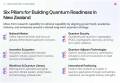 From-Discovery-to-Readiness-Building-Quantum-Capability-in-Aotearoa_Slide4