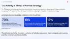 AI-in-the-Philippines-Building-on-Existing-Strengths_Slide3
