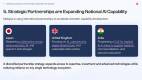 Inside-Malaysia-AI-Nation-Push-Reading-the-Signals_Slide7