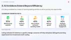 Enterprise-AI-in-Vietnam-Adoption-Applications-Readiness_Slide5