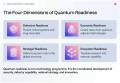 From-Discovery-to-Readiness-Building-Quantum-Capability-in-Aotearoa_Slide3