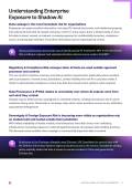 Report_Shadow-AI-Risks-Exposure-Governance_page-0006